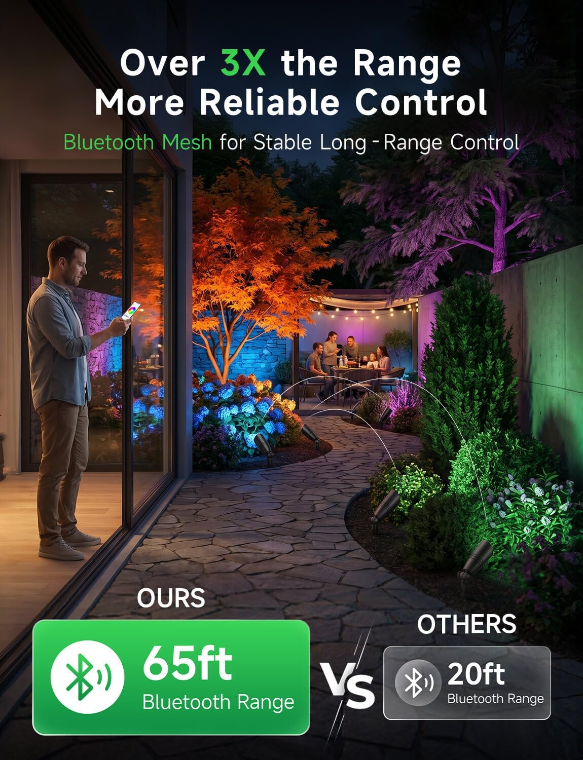 Low Voltage Outdoor RGBCW Land - đánh giá và giá Outdoor Lighting Controller