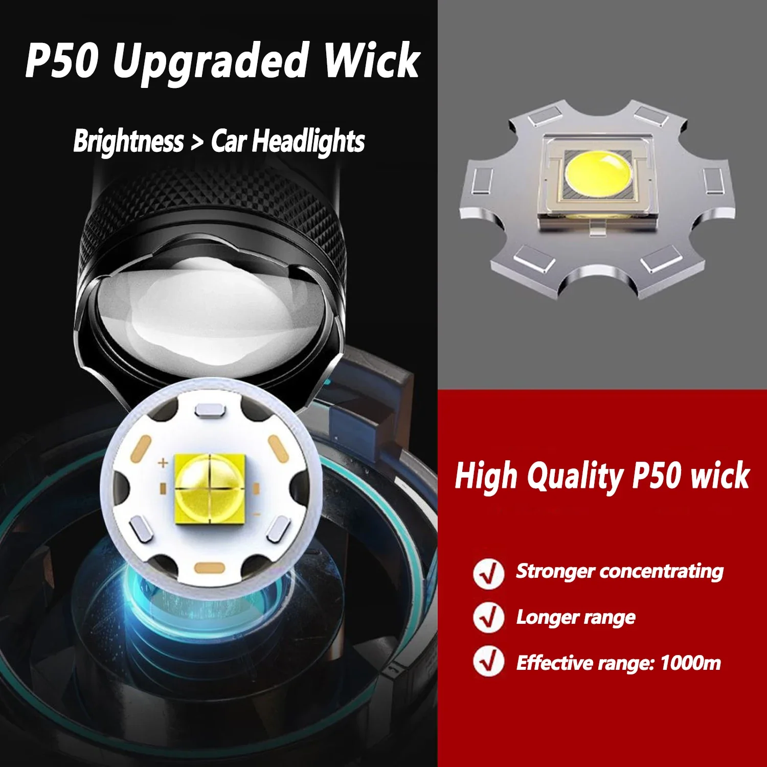 Ultra Bright LED Flashlight 20 - đánh giá và giá Outdoor Lighting Panel